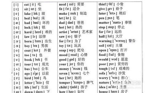 音标学习微头条,轻松掌握发音技巧，开启英语学习新篇章