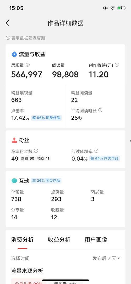 微头条正常单价