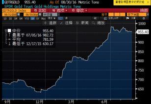 美国原油今日头条消息,今日头条揭示最新行情与趋势分析