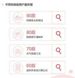 年度报告查询头条,头条业绩亮点与未来展望